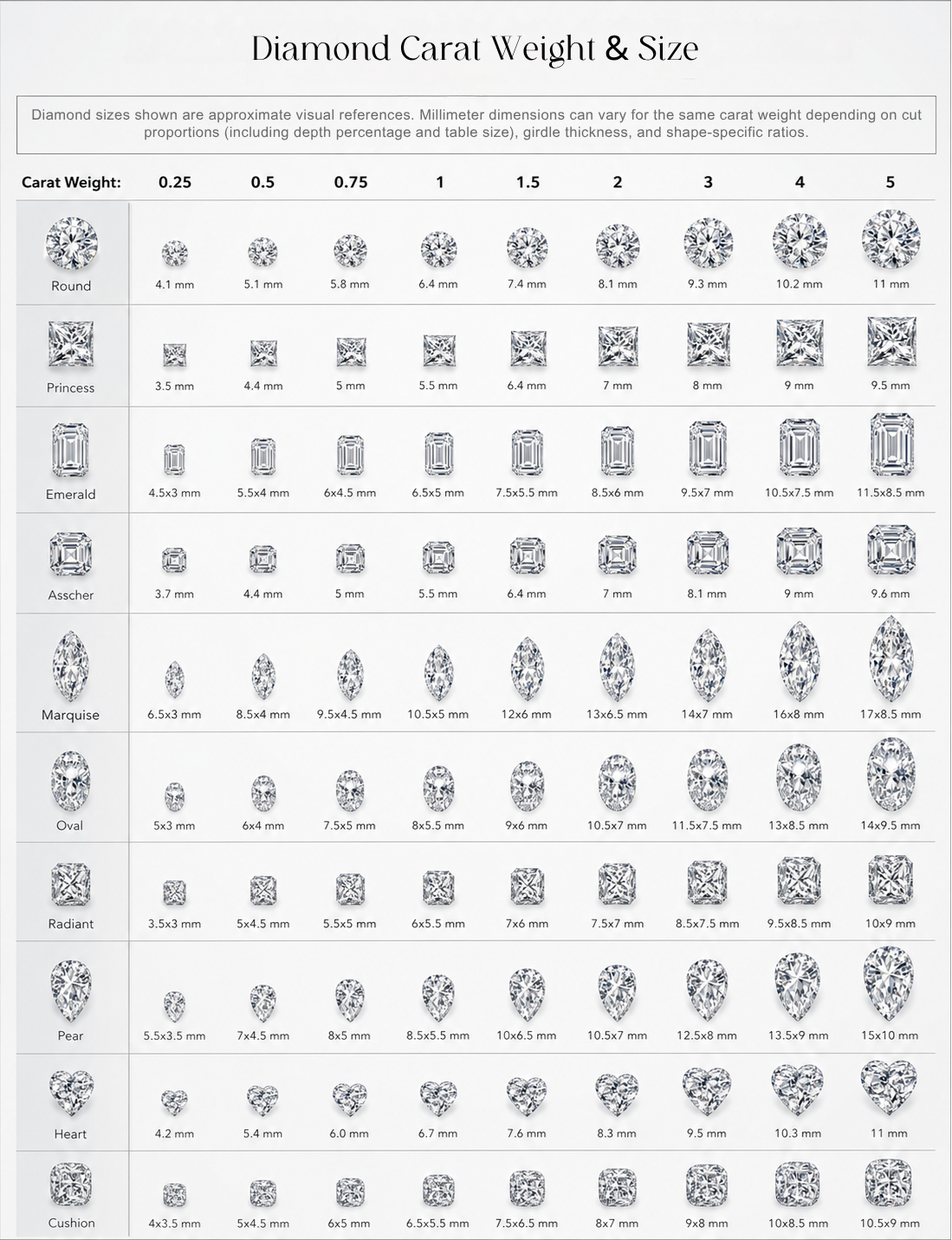 Diamond Carat Size Guide: What Buyers Actually Need to Know