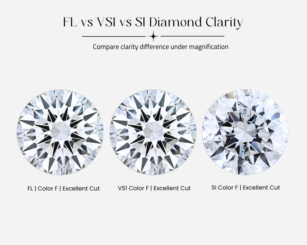 The 4 Cs of Diamonds: Carat, Cut, Color, Clarity