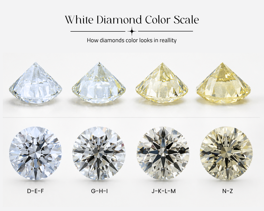 The 4 Cs of Diamonds: Carat, Cut, Color, Clarity