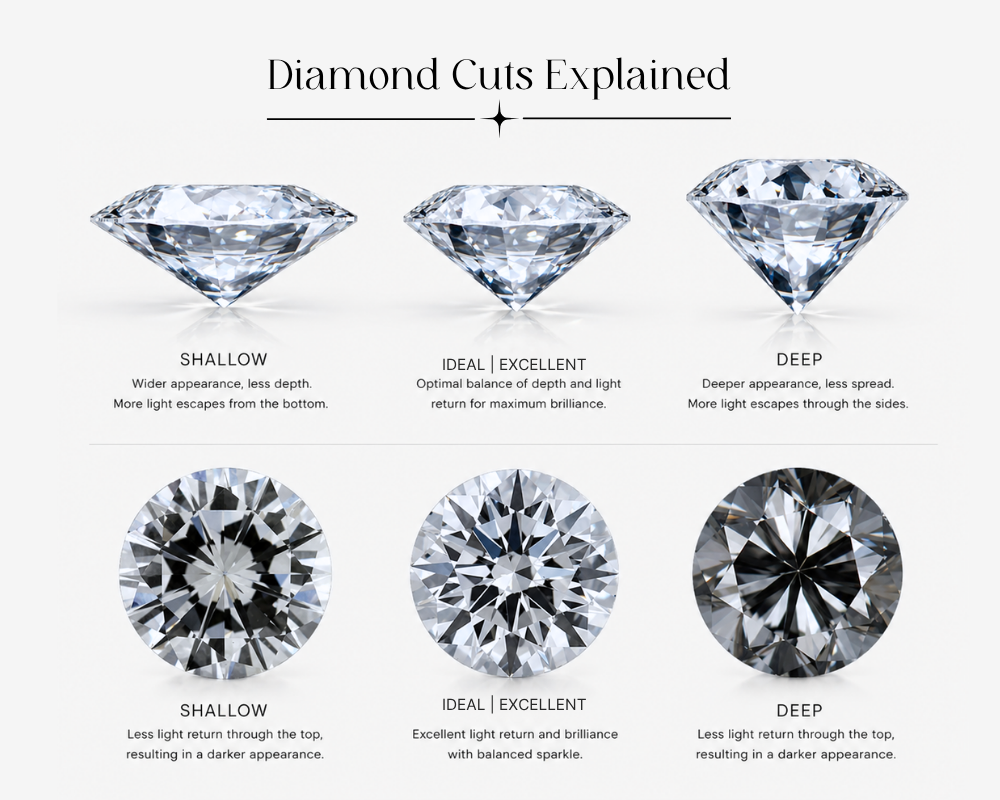 The 4 Cs of Diamonds: Carat, Cut, Color, Clarity