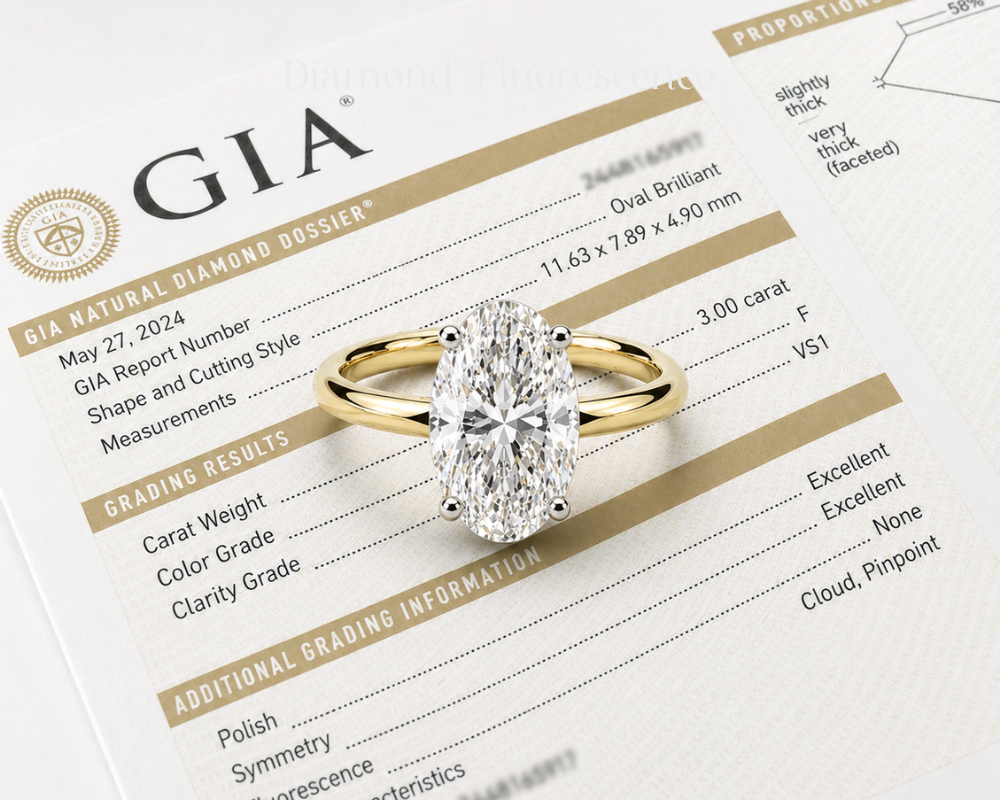 The 4 Cs of Diamonds: Carat, Cut, Color, Clarity