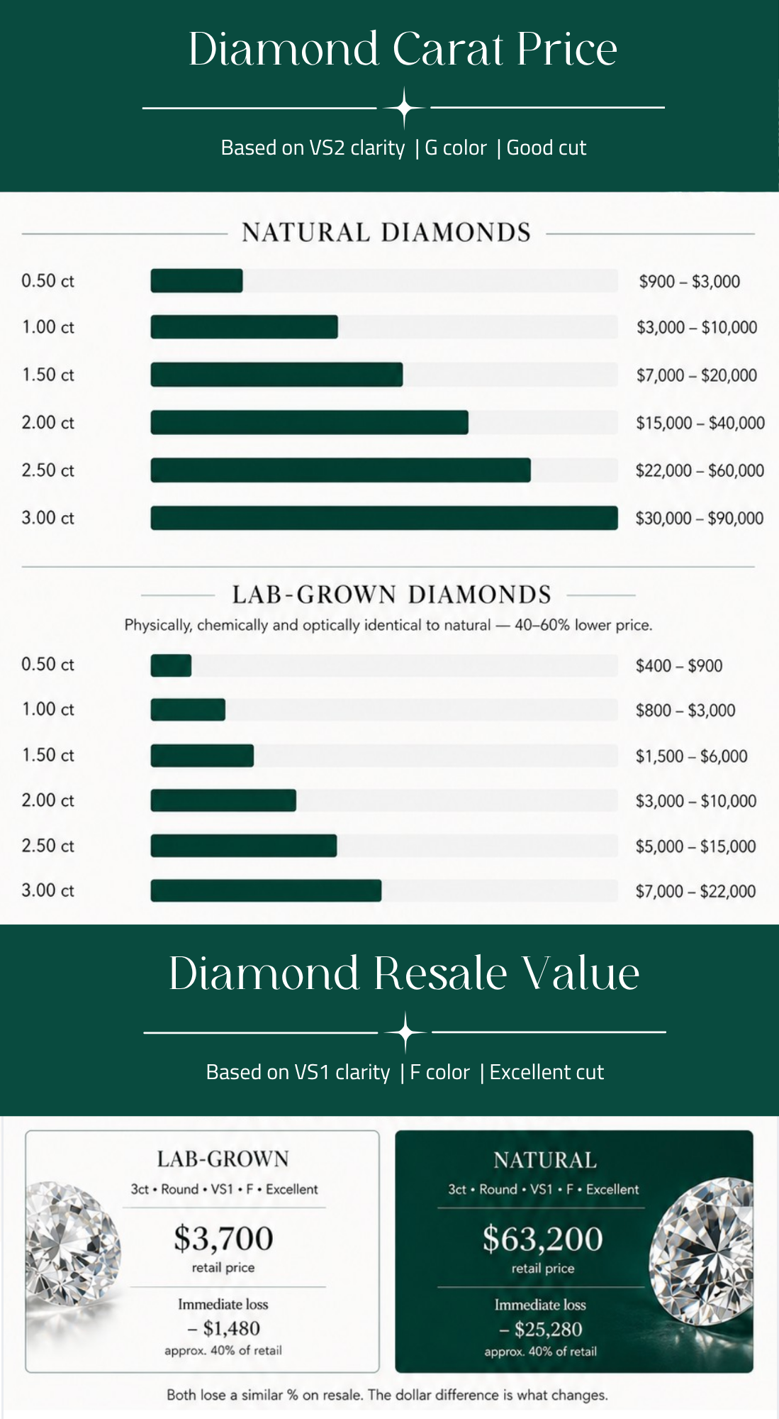 Diamond Carat Size Guide: What Buyers Actually Need to Know
