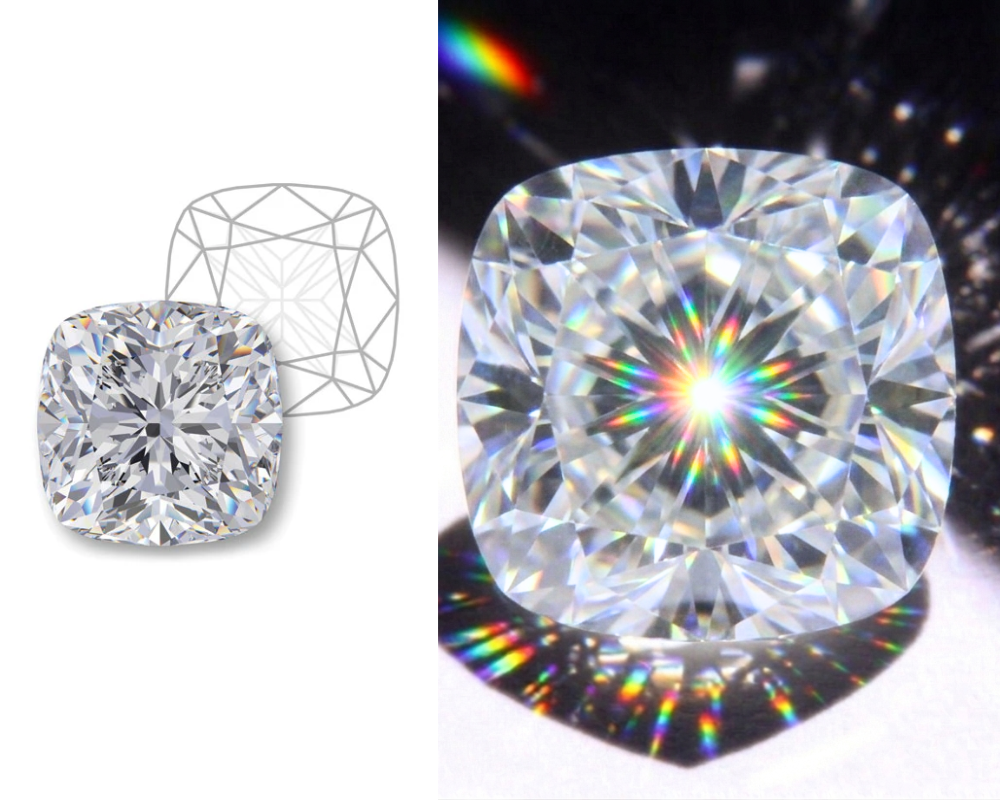 The 10 Key Diamond Shapes: A Complete Guide